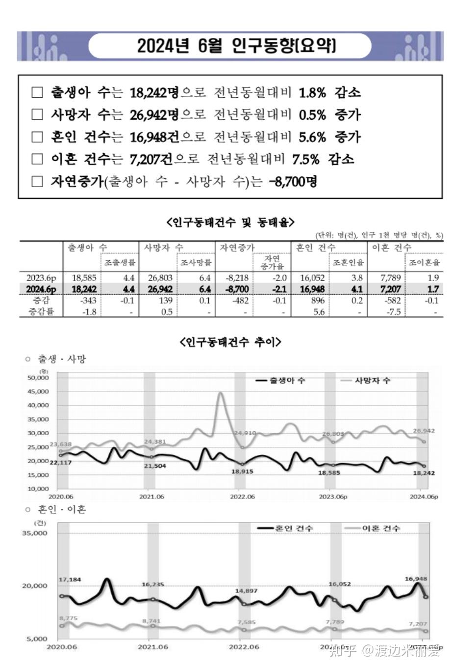 韩国人口结构图片