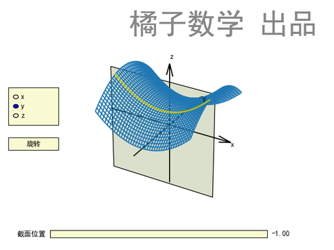 马鞍面方程图片