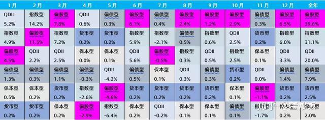 年度基金市場透視一丨2019風口上的基金與基金經理