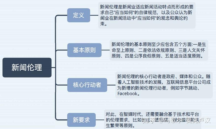 新传考研名词解释