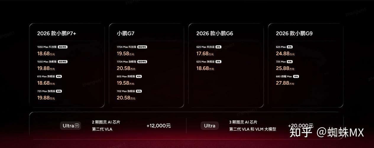既要轿跑颜值又要全家舒适?小鹏P7+把“实用”写进了轿跑基因