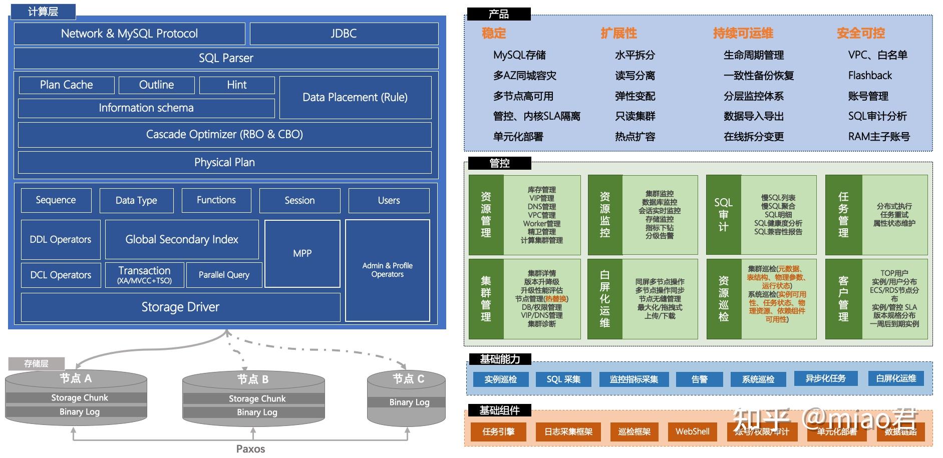 数据流通是什么?有哪些好用的数据流通平台? - 知乎