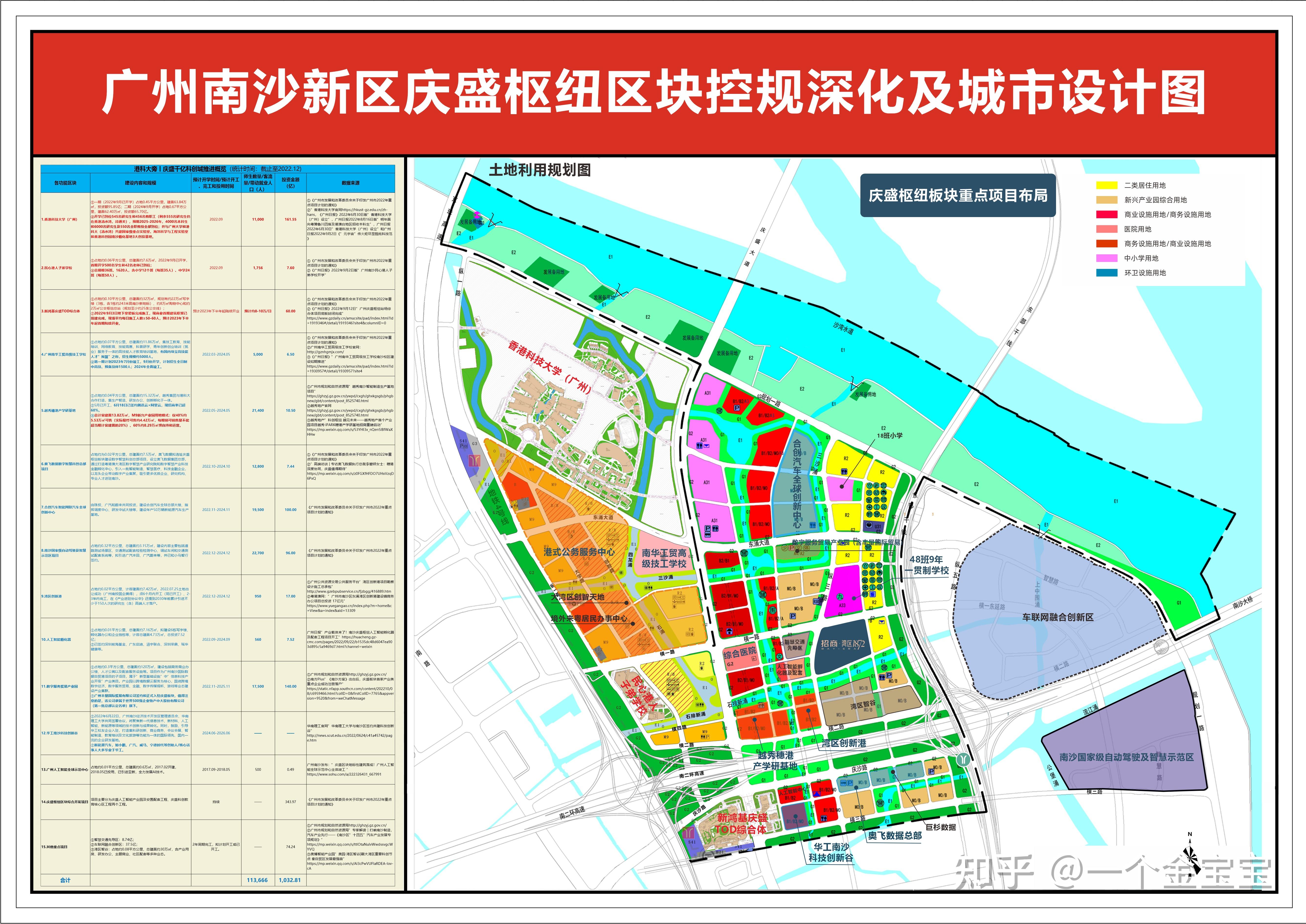 香港通关# #22号线##广深港高铁# #广州投资##南沙买房#港科大生倘Ζ
