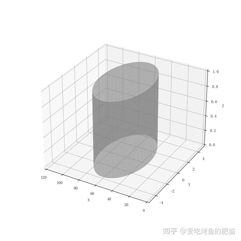 椭圆柱体立体图图片