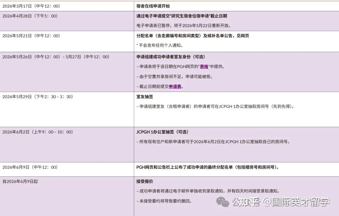 港中文新生必看丨2026/27香港中文大学研究生宿舍申请最新攻略 - 知乎
