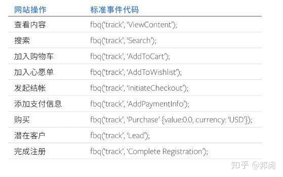 Facebook像素是什么 Facebook像素的安装方法及功能 知乎