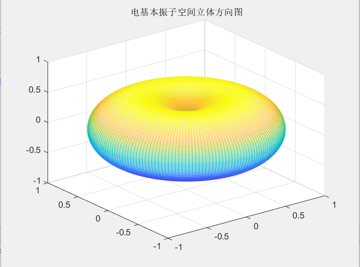 水平对称振子天线图片