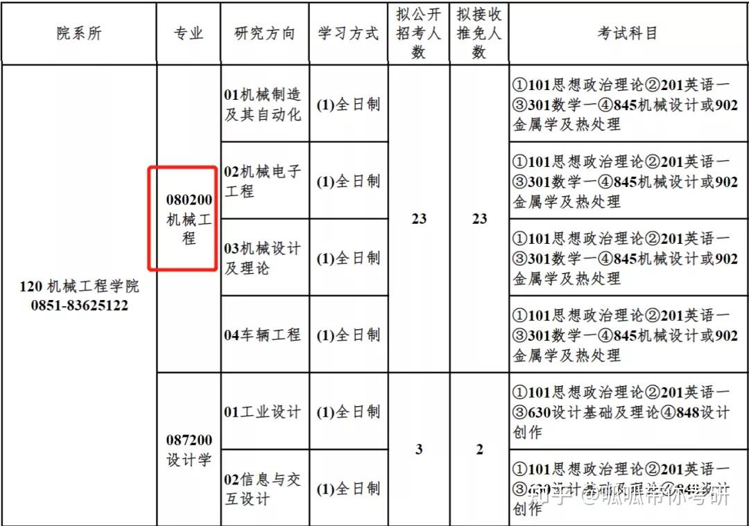 機械製造及其自動化,機械電子工程,機械設計及理論,車輛工程