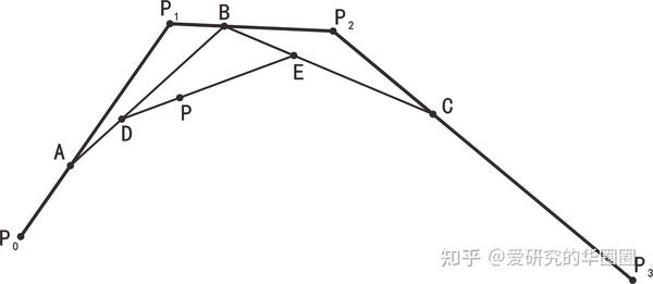贝塞尔曲线公式(三阶)