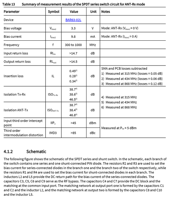 PIN diodes in RF switch application 知乎