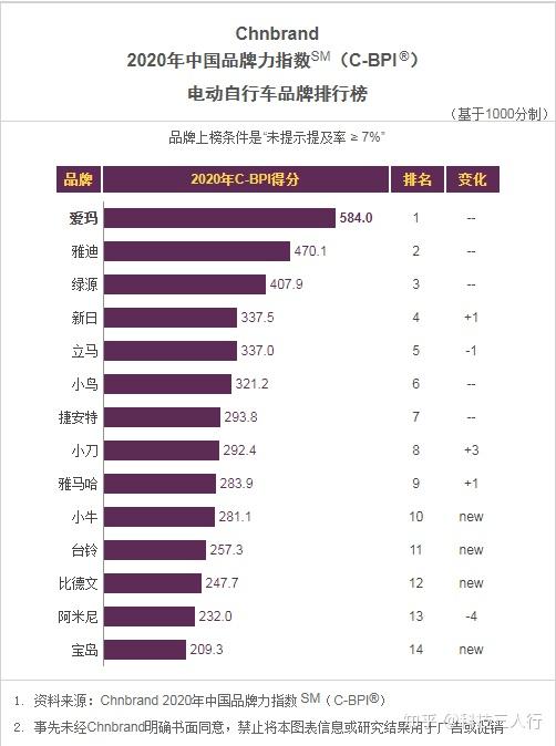 电动排名前十名_电动轿车排名前十名(2)