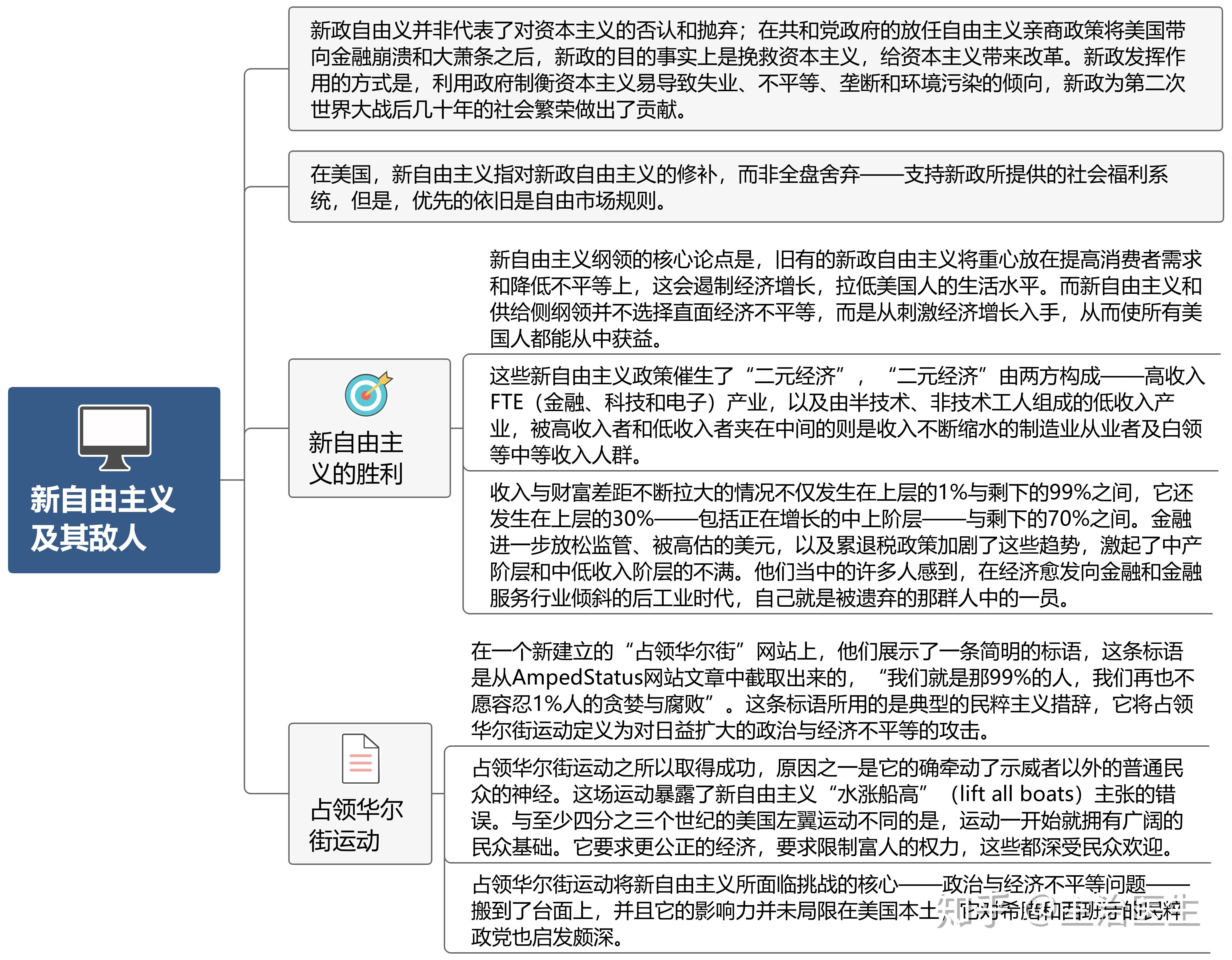 美国独立战争思维导图图片