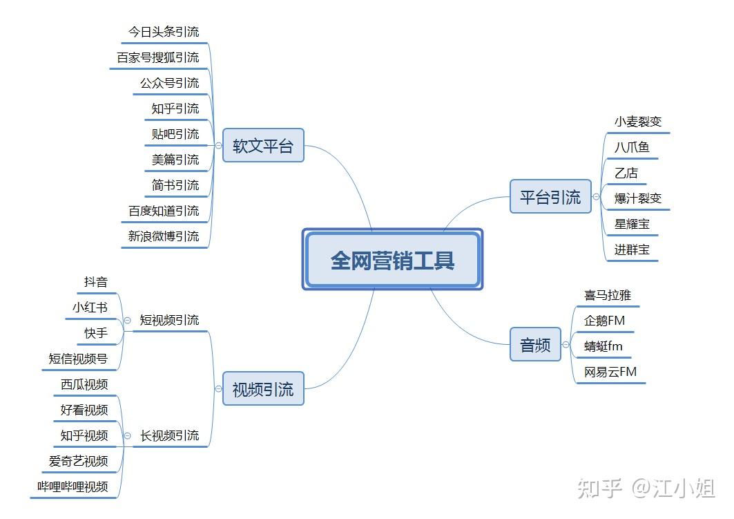 索尼：虚拟制作解决方案是公司重