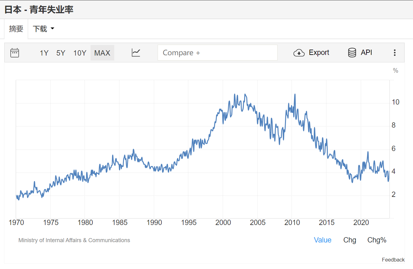 日本青年失业率- 知乎
