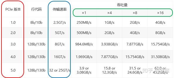 三分钟了解服务器关键组件pcie