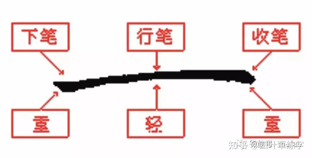 硬笔书法28个基本笔画写法字帖教程 - 知乎