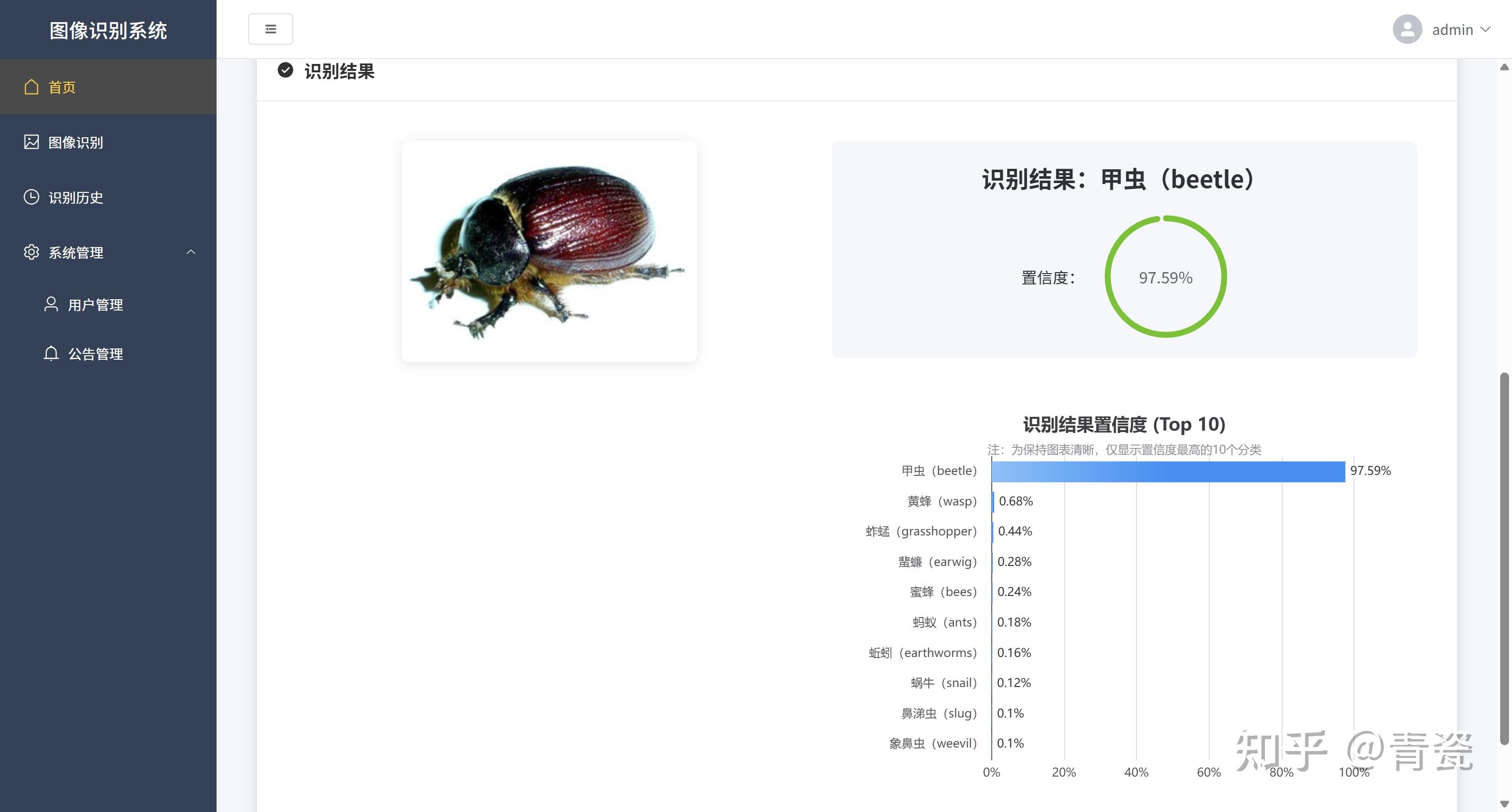 python & Images High Quality Grahic 【害虫识别系统】Python+深度学习+人工智能+算法模型+TensorFlow+图像识别+卷积网络算法 - 知乎
