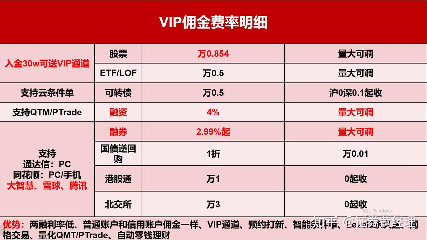 详解黄金ETF的四大核心优势及投资方式（建议收藏持续更新） - 知乎