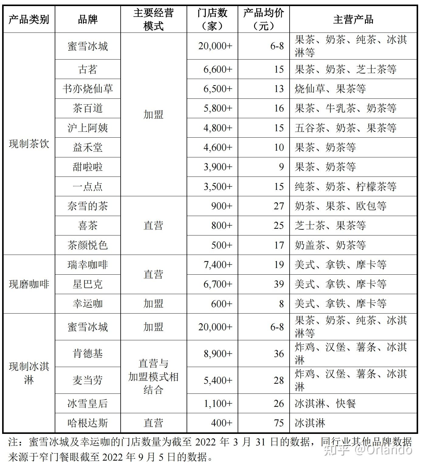 蜜雪冰城财务报表分析(2)——战略分析