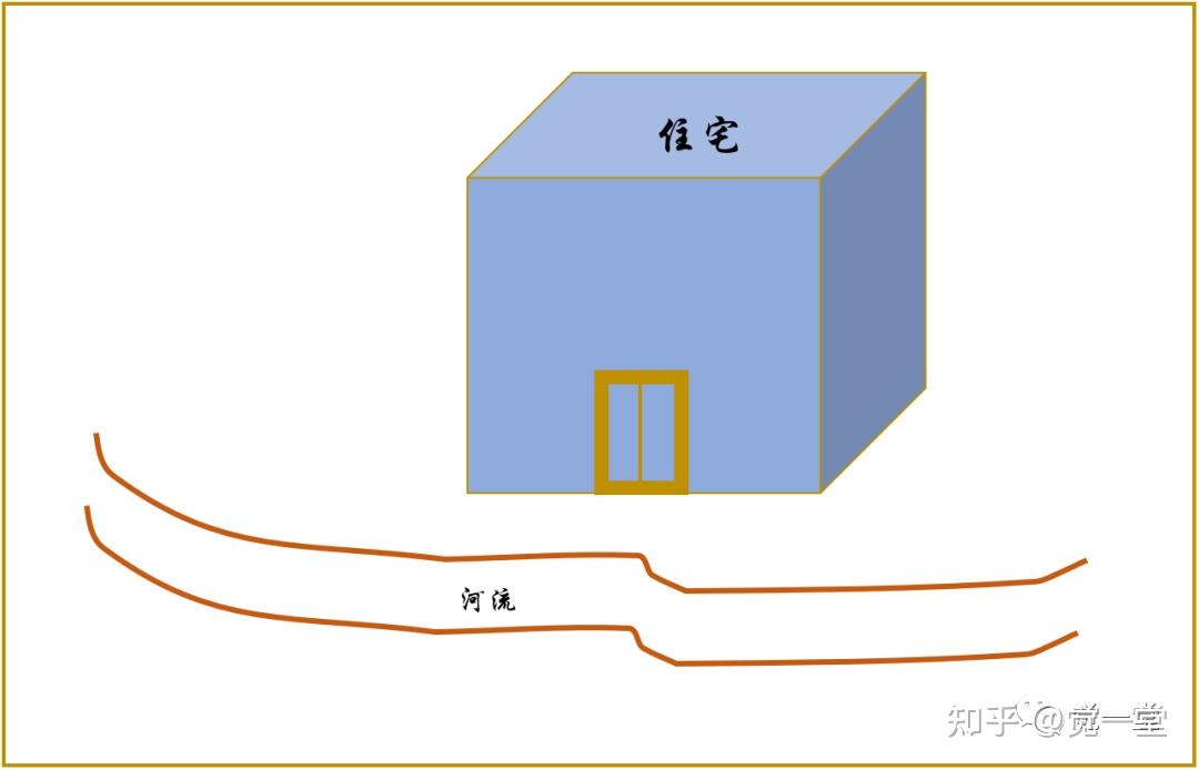 住宅外局形煞及化解建议(二) - 知乎