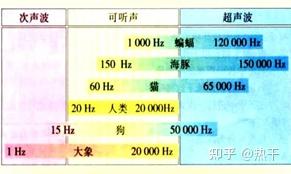 超声测量原理 知乎