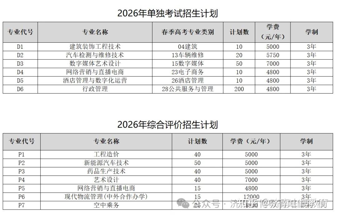 救命帖💡 2026山东公办单招/综评招生计划，中职/普高生适配 - 知乎