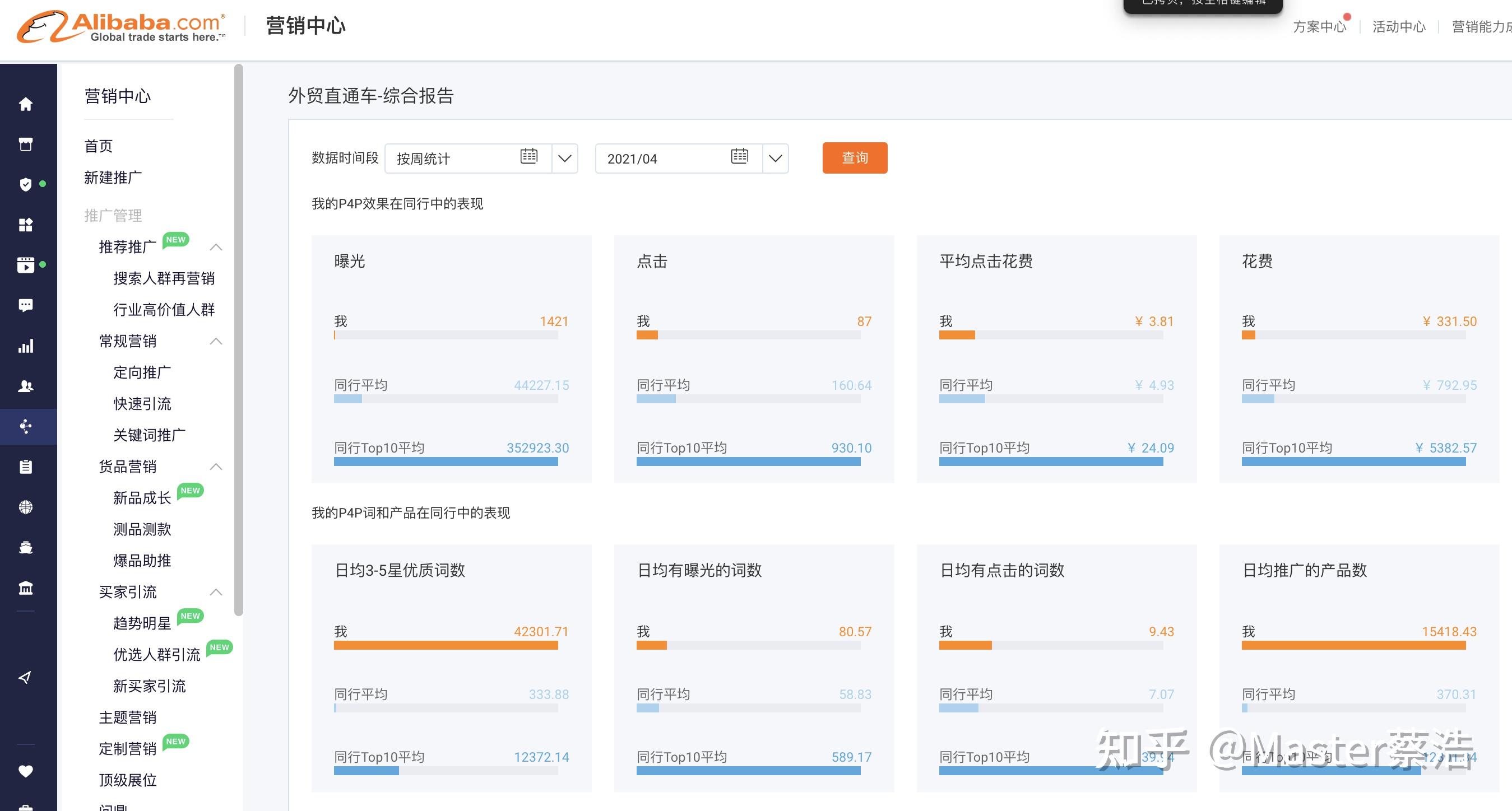 阿里巴巴国际站新商铺如何能实现利益愿景？ - 知乎