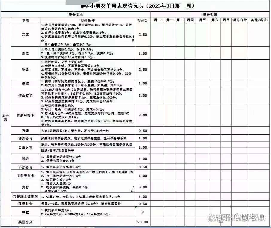 家庭好孩子奖惩明细