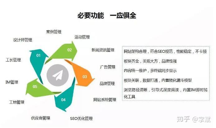 官网优化