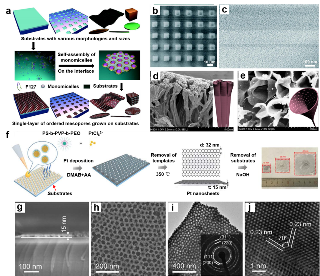 东华大学罗维教授团队《AFM》.:二维自组装打破传统介孔材料在能量储存和转换方面应用局限的研究进展 - 知乎