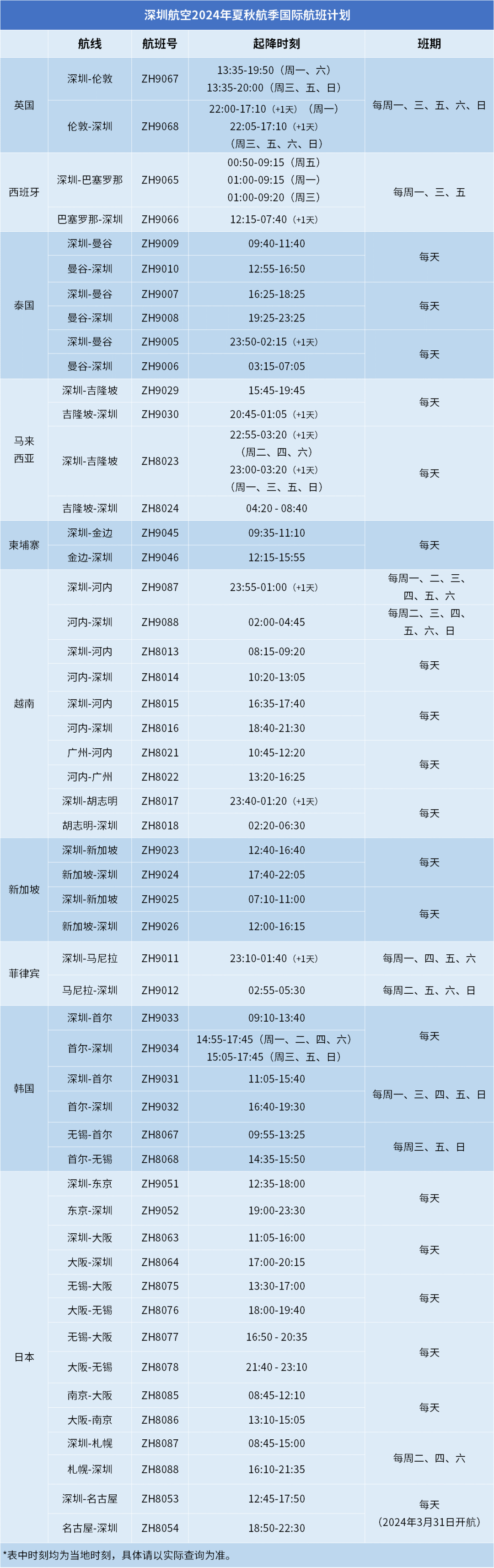 6.深圳航空