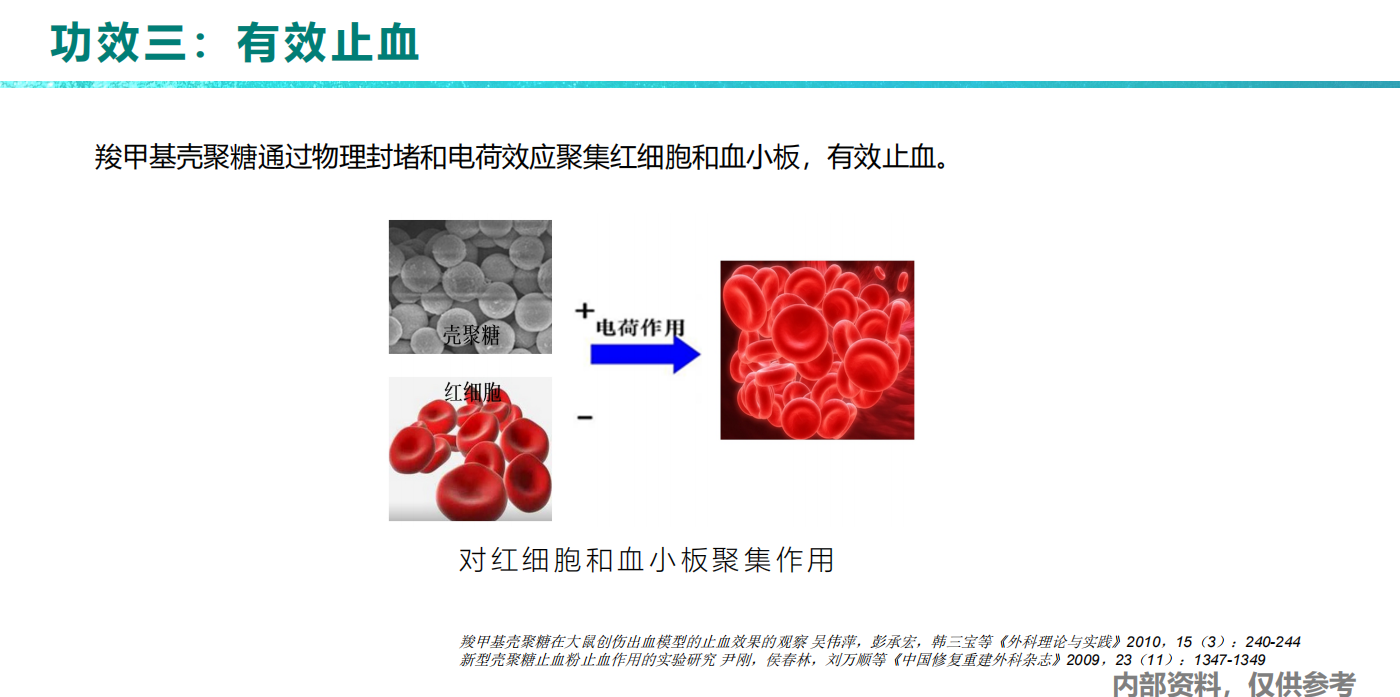创伤修复止血材料-医用级改性壳聚糖(cm-chitosan)为什么这么厉害?