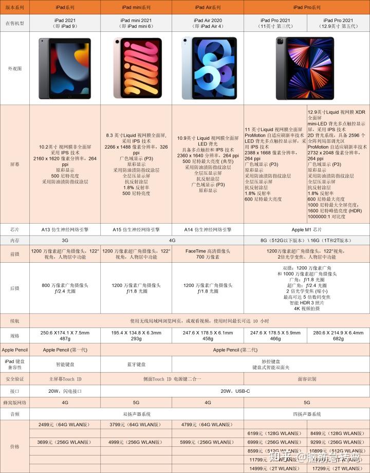 曝苹果ipadpro2022拥有全新设计支持无线充电对此你有哪些期待