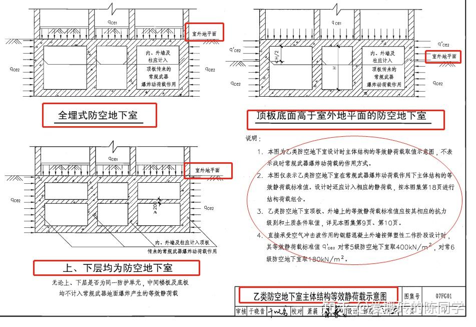 优秀工程人必备07fg0105系列人防图集超高清pdf可打印实用