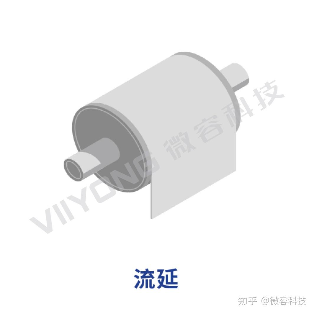 微容解读：MLCC制造流程详解 - 知乎