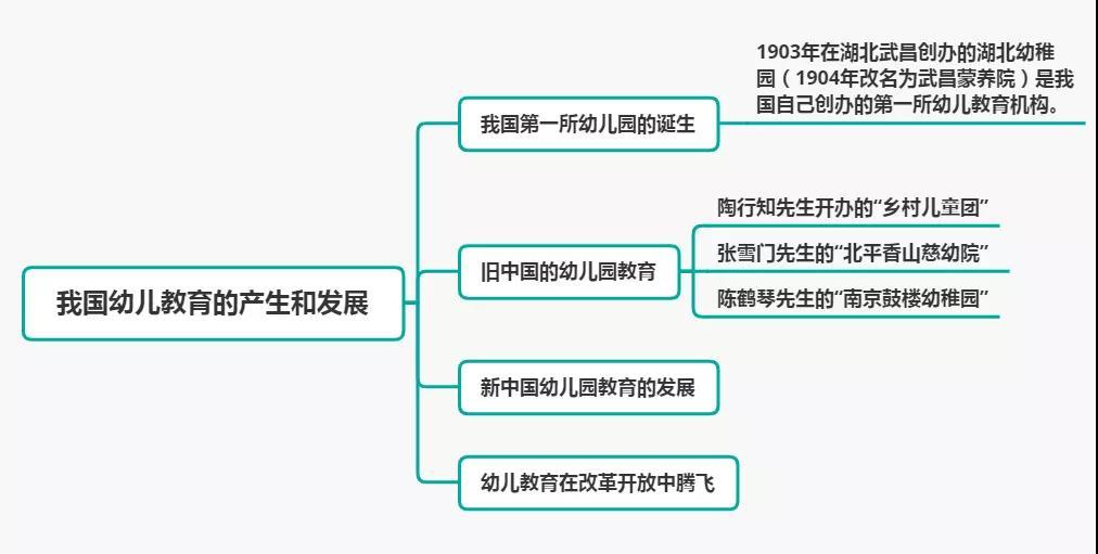 思鸿教育幼教科目二 | 我国幼儿教育的产生与发展 - 知乎