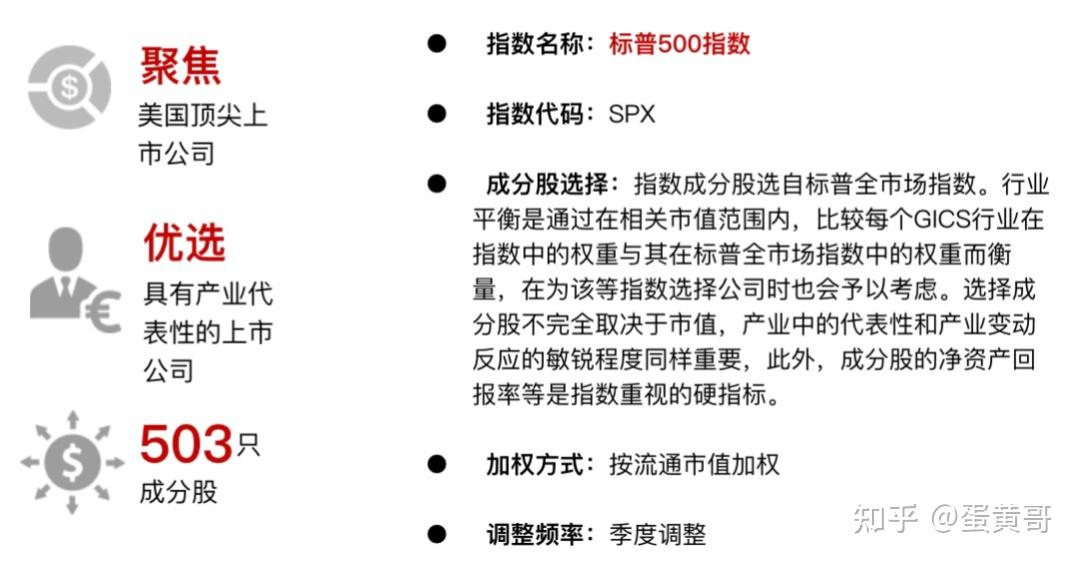 一起聊聊标普500 - 知乎