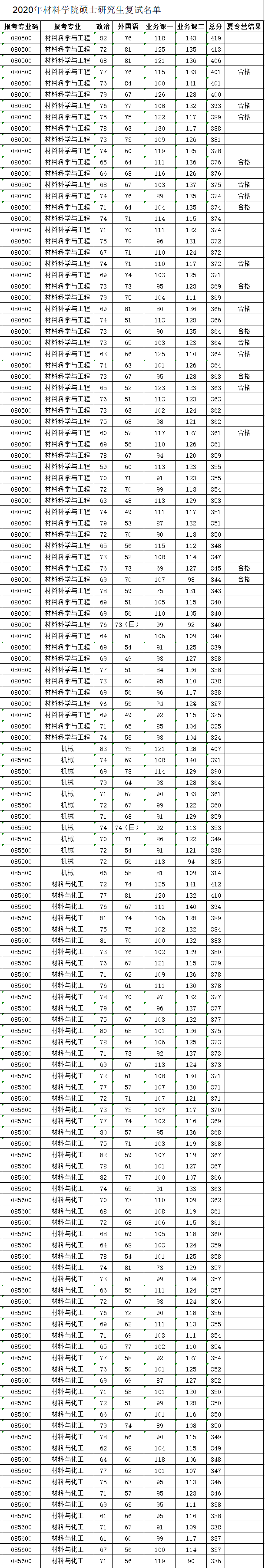 考研院校分析大連理工大學