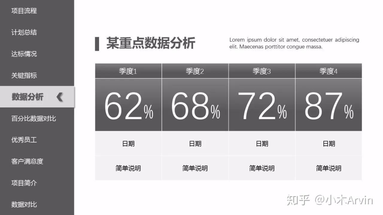 高大上的PPT表格怎么做?记住一个口诀就够! - 知乎