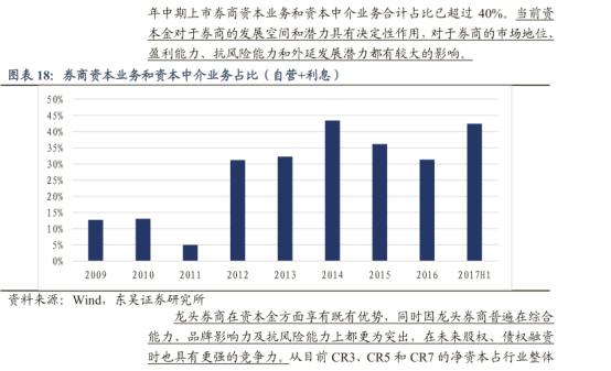 證券行業研究報告彙總