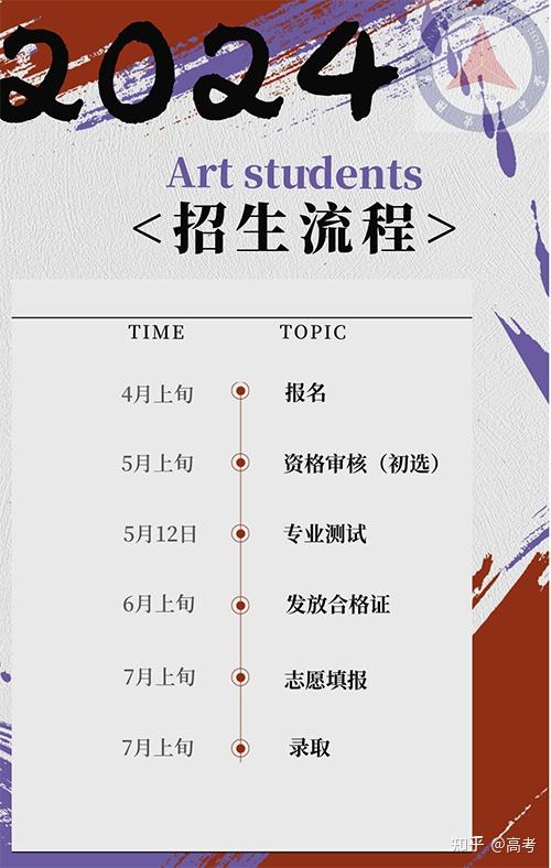 昆明市第一中学2024年艺术特长生招生公告