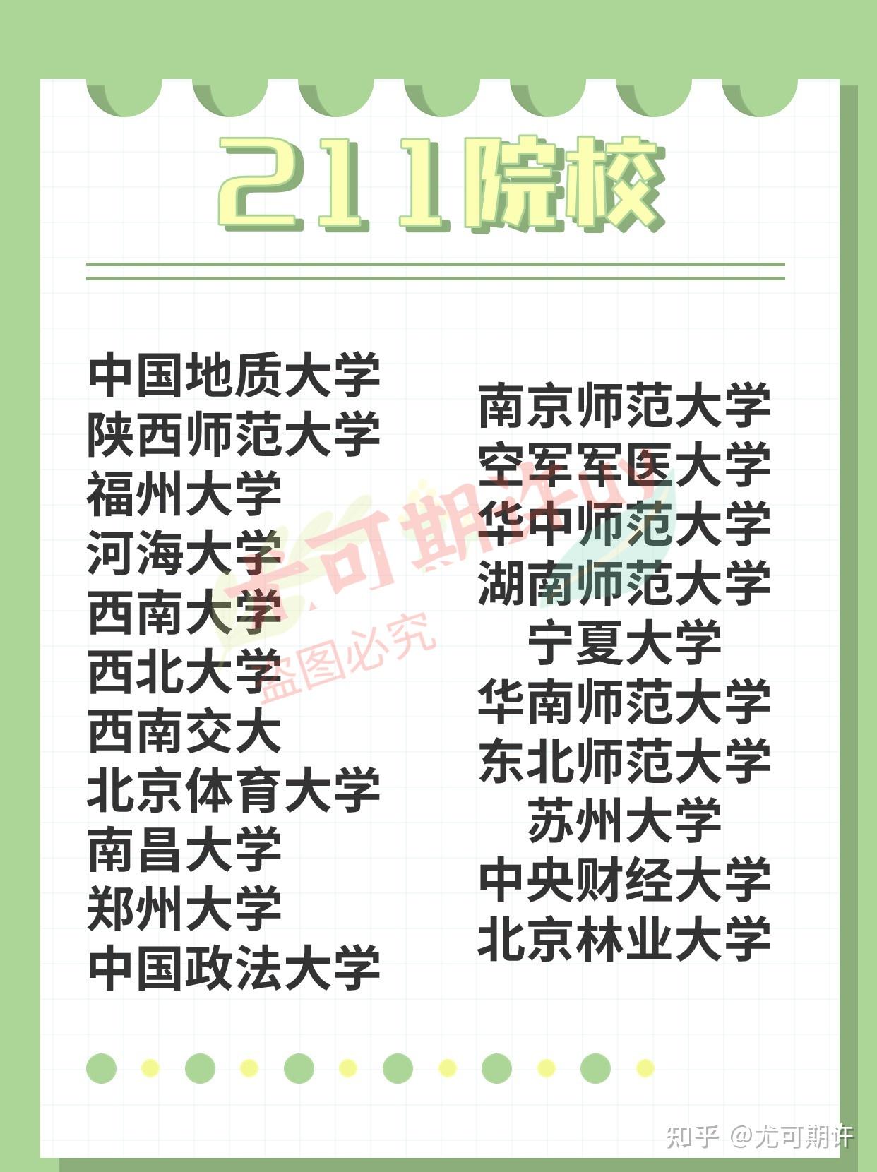 無外乎地域/985211/學校情結 一句話找到你最看重的地方-----你最看重