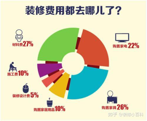 裝修預算南京100平米新房裝修需要多少錢