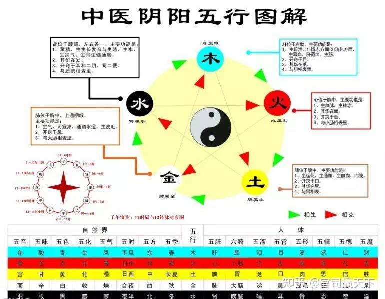 与日常生活相关联的五行元素特性 - 知乎