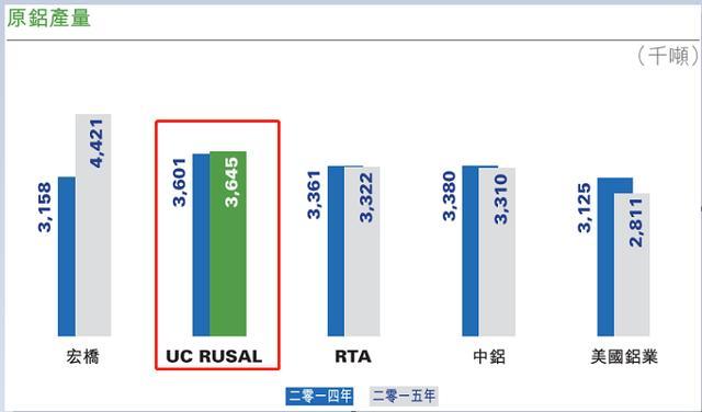 如何看待中美贸易战引发俄罗斯股市崩、汇率崩