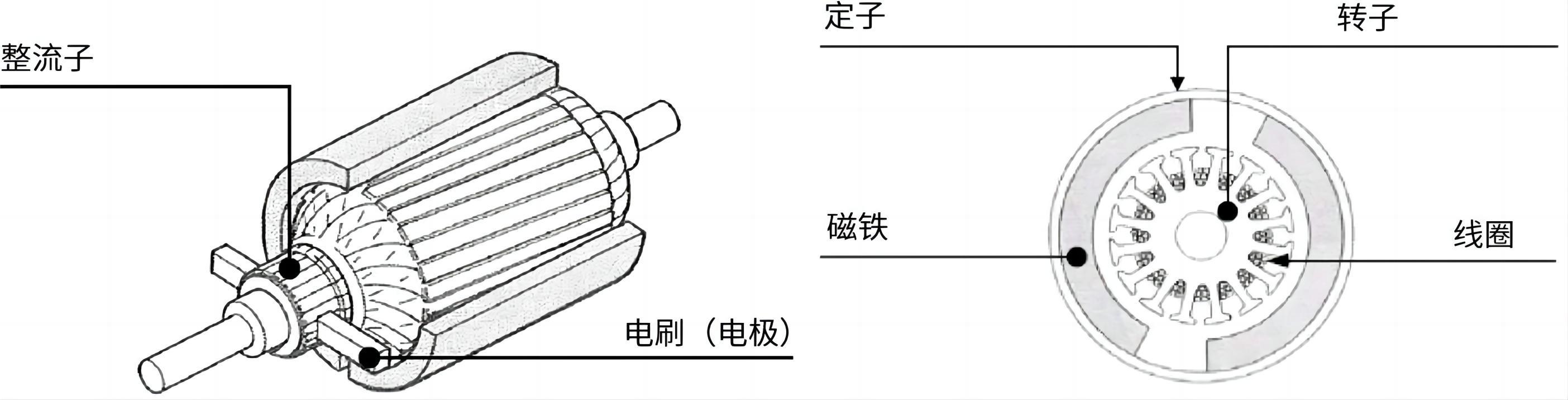 多视角看:有刷电机和无刷电机的区别与特点 - 知乎