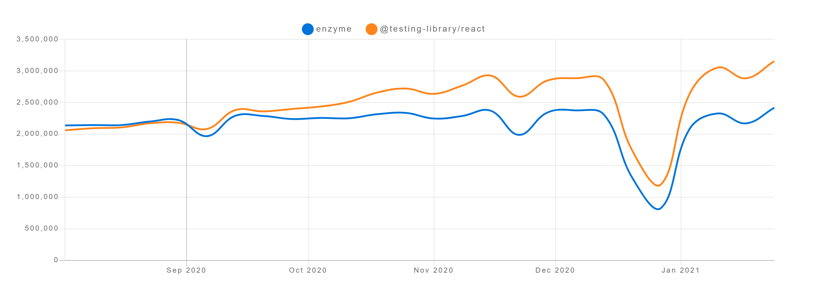 getting-started-with-enzyme-for-react-logrocket-blog