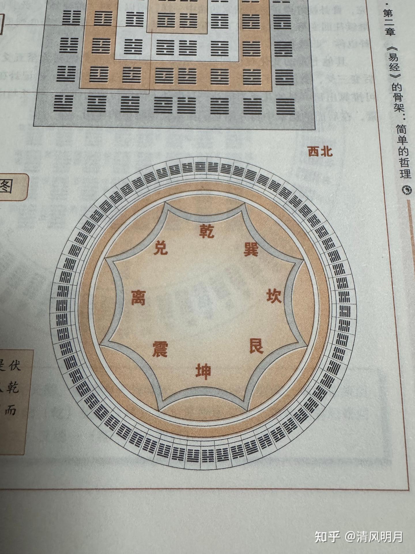 《易经》64卦四大经典排列 - 知乎