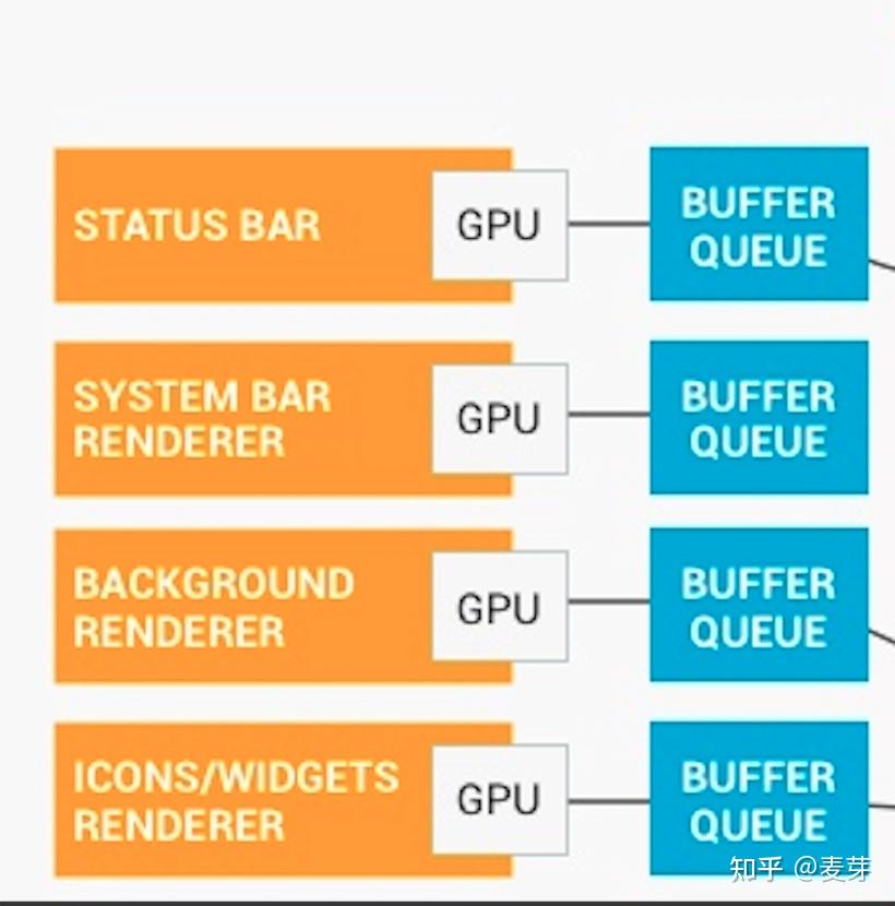 Android Systrace 基础知识 - SurfaceFlinger 解读 - 知乎