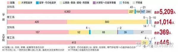 同志社大学年报名流程 知乎